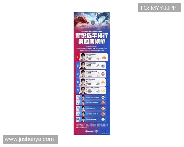 洲际赛最新积分榜揭晓LNG战队以85分稳居第一名