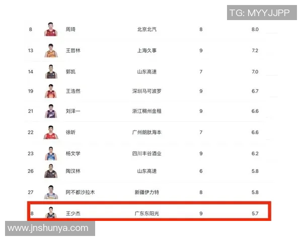 球员比赛出勤率榜单展现职业素养与稳定性