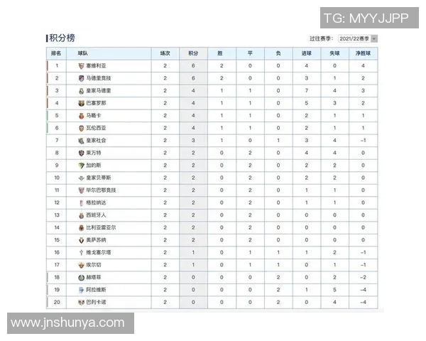 西甲联赛客场积分榜单及客场强队排名分析