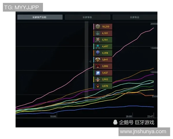 DOTA2赛事经验排行榜揭晓V5战队荣登第十位引发热议